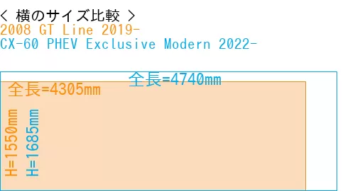 #2008 GT Line 2019- + CX-60 PHEV Exclusive Modern 2022-